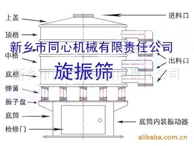 二氧化锰行业旋振筛 高效筛分解决方案与新乡市绿声通用机械的专业制造